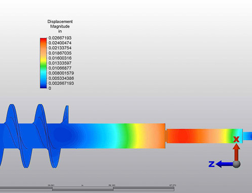 Germ Press Shaft FEA